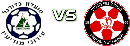 Ironi Modiin - Hapoel Nof HaGalil head to head game preview and prediction Ironi Modiin - Hapoel Nof HaGalil head to head game preview and prediction