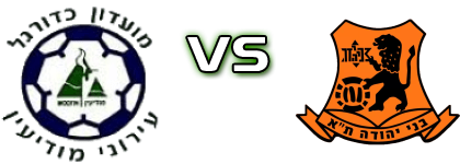 Ironi Modiin - Bnei Yehuda head to head game preview and prediction Ironi Modiin - Bnei Yehuda head to head game preview and prediction
