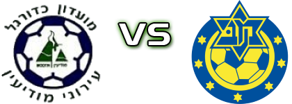 Ironi Modiin - M. Herzliya head to head game preview and prediction