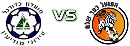Ironi Modiin - Hapoel Kfar Shelem head to head game preview and prediction