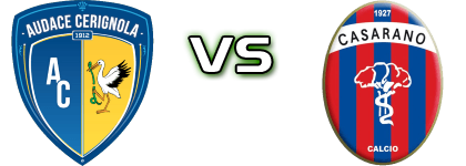 Cerignola - Casarano Spiel Prognosen und Statistiken Cerignola - Casarano Spiel Prognosen und Statistiken