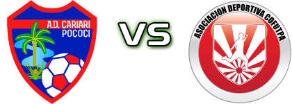 Cariari Pococí - Cofutpa детайли и статистика