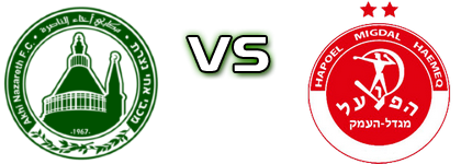 M. Ahi Nazareth - H. Migdal Haemeq Statistiche e dettagli partita