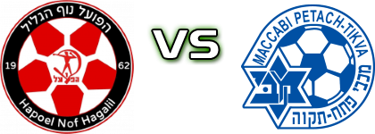 Hapoel Nof HaGalil - M. Petach Tikva detalji utakmice i statistika