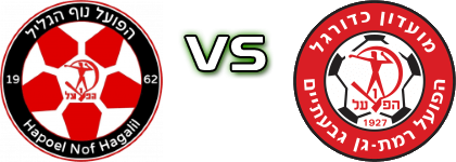 Hapoel Nof HaGalil - H. Ramat Gan детайли и статистика