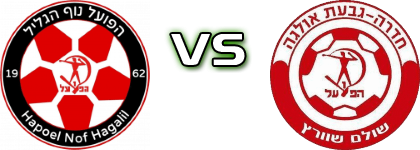 Hapoel Nof HaGalil - H. Hadera Spiel Prognosen und Statistiken