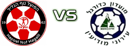 Hapoel Nof HaGalil - Ironi Modiin Detalles y estadisticas