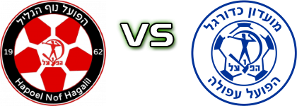 Hapoel Nof HaGalil - H. Afula head to head game preview and prediction