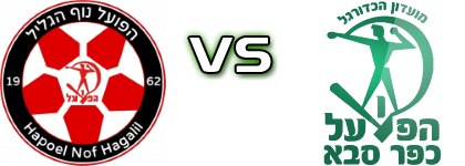 Hapoel Nof HaGalil - H. Kfar Saba head to head game preview and prediction