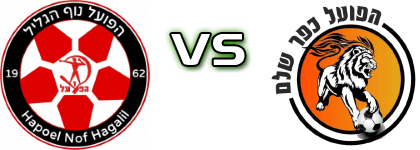 Hapoel Nof HaGalil - Hapoel Kfar Shelem head to head game preview and prediction