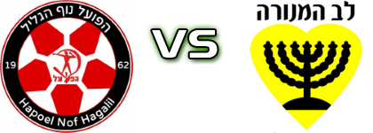 Hapoel Nof HaGalil - Naharia head to head game preview and prediction