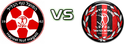 Hapoel Nof HaGalil - Hapoel Tirat Hacarmel Statistiche e dettagli partita