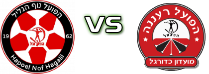 Hapoel Nof HaGalil - H. Raanana head to head game preview and prediction