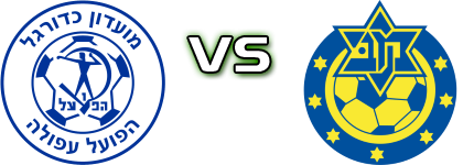 H. Afula - M. Herzliya Statistiche e dettagli partita