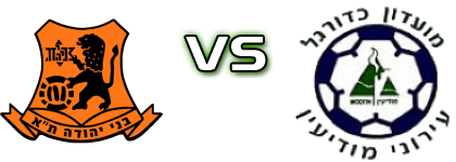 Bnei Yehuda - Ironi Modiin Statistiche e dettagli partita