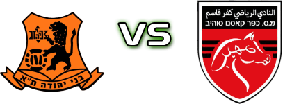 Bnei Yehuda - Kfar Qasem head to head game preview and prediction