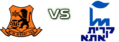 Bnei Yehuda - Maccabi Ironi Detalji meca I statistika.