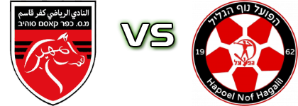 Kfar Qasem - Hapoel Nof HaGalil head to head game preview and prediction