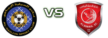 Al-Sailiya - Al Duhail Statistiche e dettagli partita