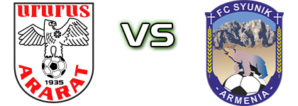 Ararat II - FC Syunik head to head game preview and prediction