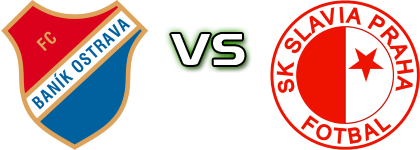 Baník Ostrava - Slavia Praha head to head game preview and prediction