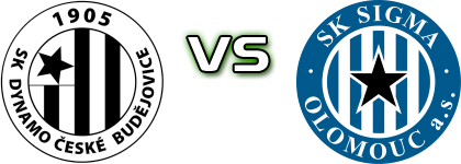 Dynamo Č.B. - Sigma Olomouc head to head game preview and prediction