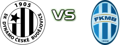 Dynamo Č.B. - Mladá Boleslav Spiel Prognosen und Statistiken Dynamo Č.B. - Mladá Boleslav Spiel Prognosen und Statistiken