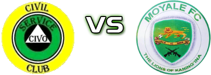 Civil Service United - Moyale Barracks Spiel Prognosen und Statistiken