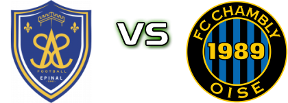 Épinal - Chambly Spiel Prognosen und Statistiken