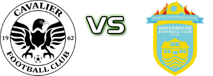 Cavalier - Waterhouse FC Statistiche e dettagli partita