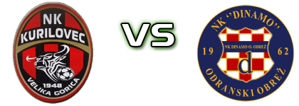 Kurilovec - Dinamo (OO) head to head game preview and prediction