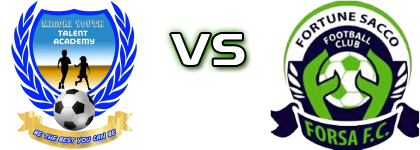 Migori Youth FC - Fortune Sacco Detalji meca I statistika.