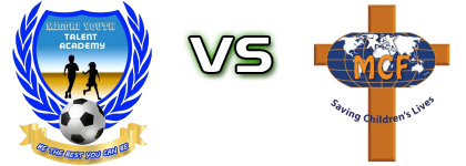 Migori Youth FC - MCF FC Statistiche e dettagli partita