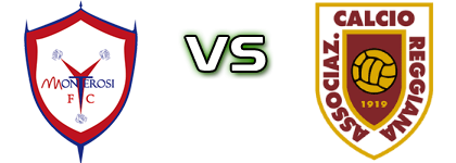 Monterosi - Reggiana head to head game preview and prediction