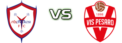 Monterosi - Vis Pesaro Spiel Prognosen und Statistiken