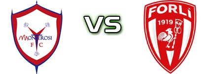 Monterosi - Forli Spiel Prognosen und Statistiken