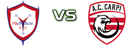 Monterosi - Carpi Detalles y estadisticas