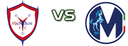 Monterosi - Martina head to head game preview and prediction