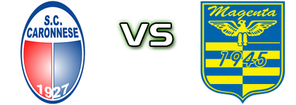 Caronnese - Magenta Spiel Prognosen und Statistiken