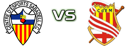 Sabadell - Manresa Spiel Prognosen und Statistiken