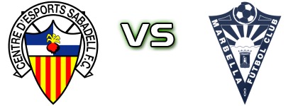 Sabadell - Marbella Spiel Prognosen und Statistiken