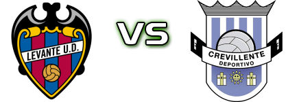 Atl.Levante - Crevillente Deportivo Spiel Prognosen und Statistiken