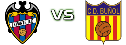 Atl.Levante - Buñol Spiel Prognosen und Statistiken