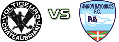 Chateaubriant - Aviron Bayonnais FC Spiel Prognosen und Statistiken