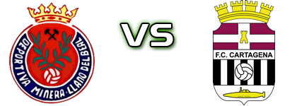 Deportiva Minera - Cartagena head to head game preview and prediction