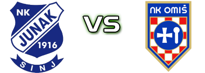 Junak - Omiš Statistiche e dettagli partita