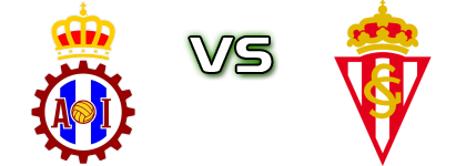 Avilés - Sporting B head to head game preview and prediction
