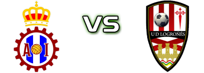Avilés - Logroñés head to head game preview and prediction