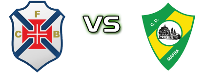 Belenenses - CD Mafra Statistiche e dettagli partita