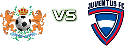 Deportivo Masaya - Juventus Managua Detalji meca I statistika.